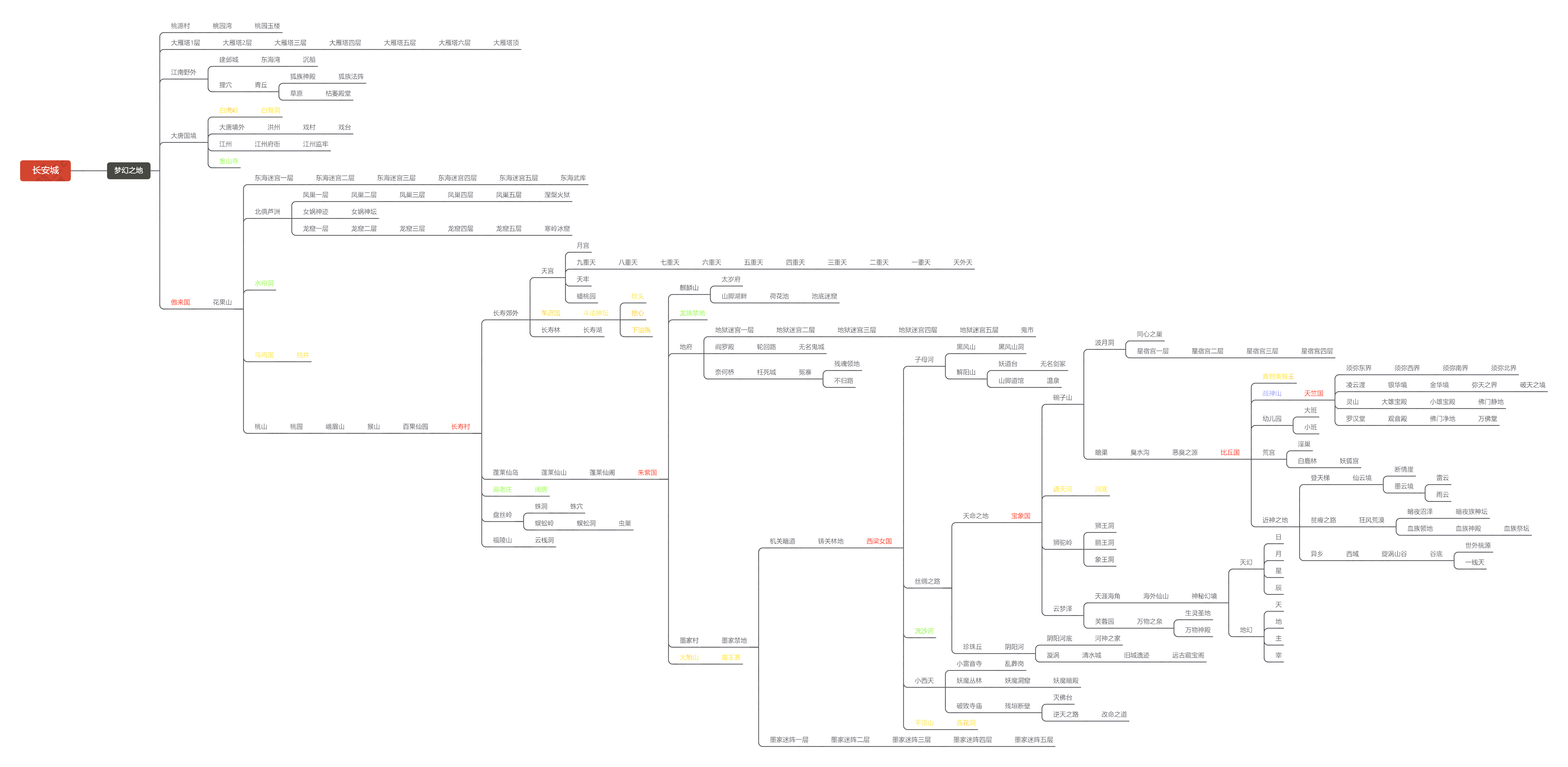一品西游 详细地图路线图_跑图流程_快速通关