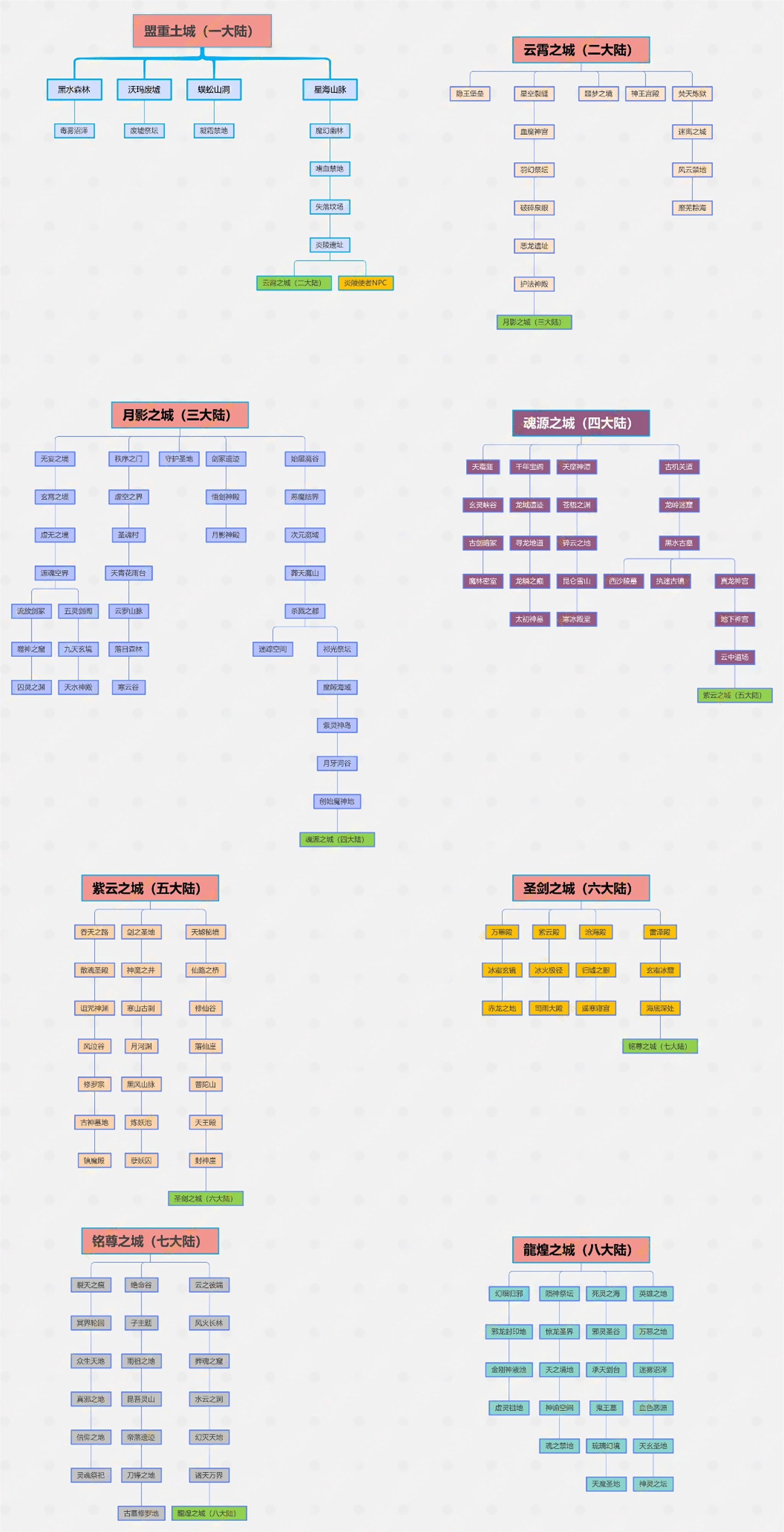 原神大陆 详细地图路线图_跑图流程_快速通关