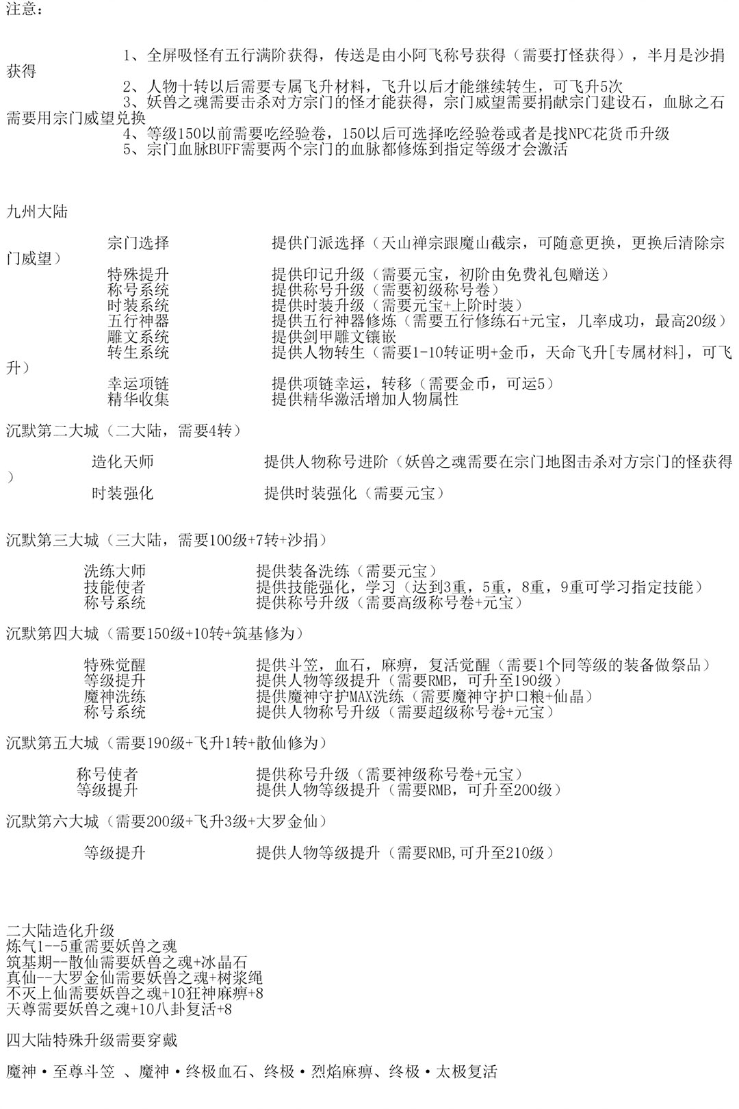 剑虚沉默 游戏攻略_玩法技巧详解_图片版攻略