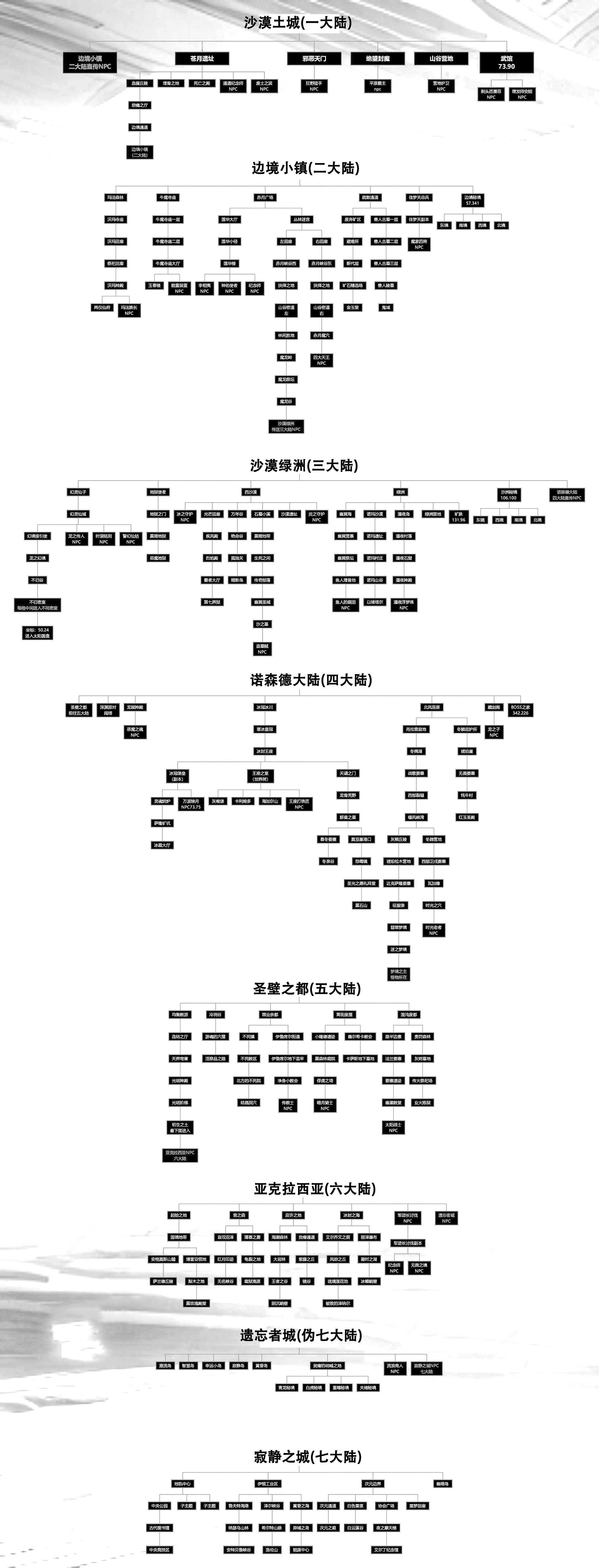 暗影之怒 详细地图路线图_跑图流程_快速通关