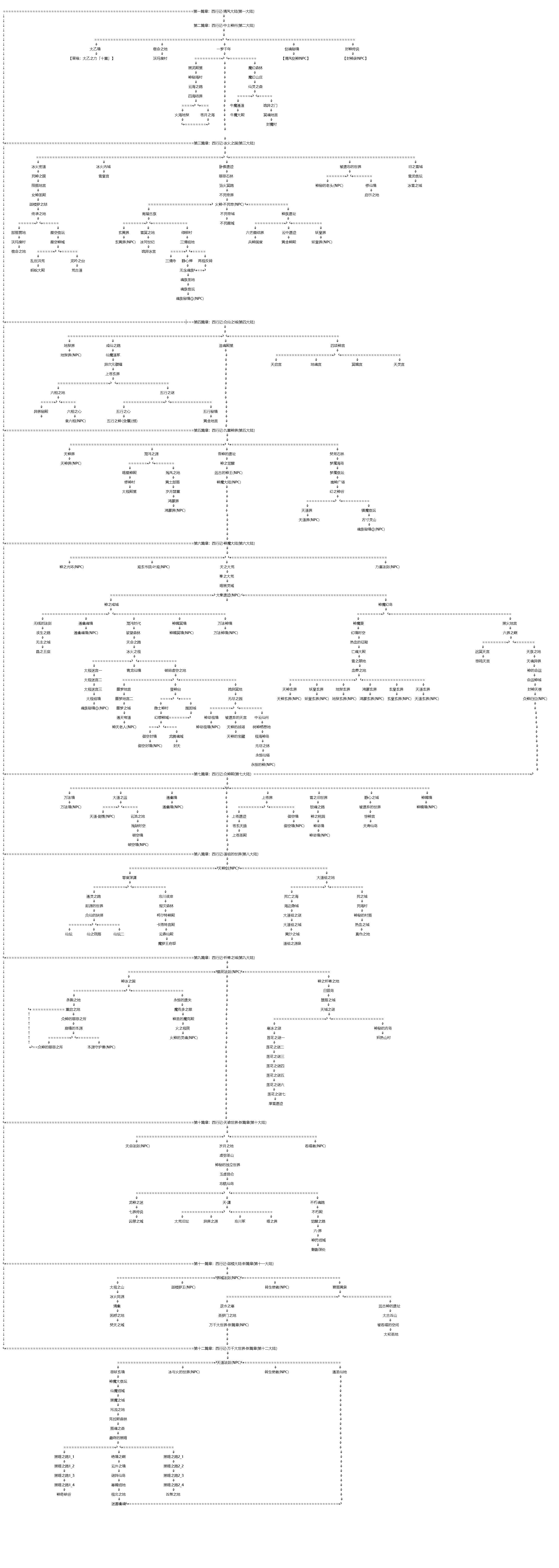 西行记 详细地图路线图_跑图流程_快速通关