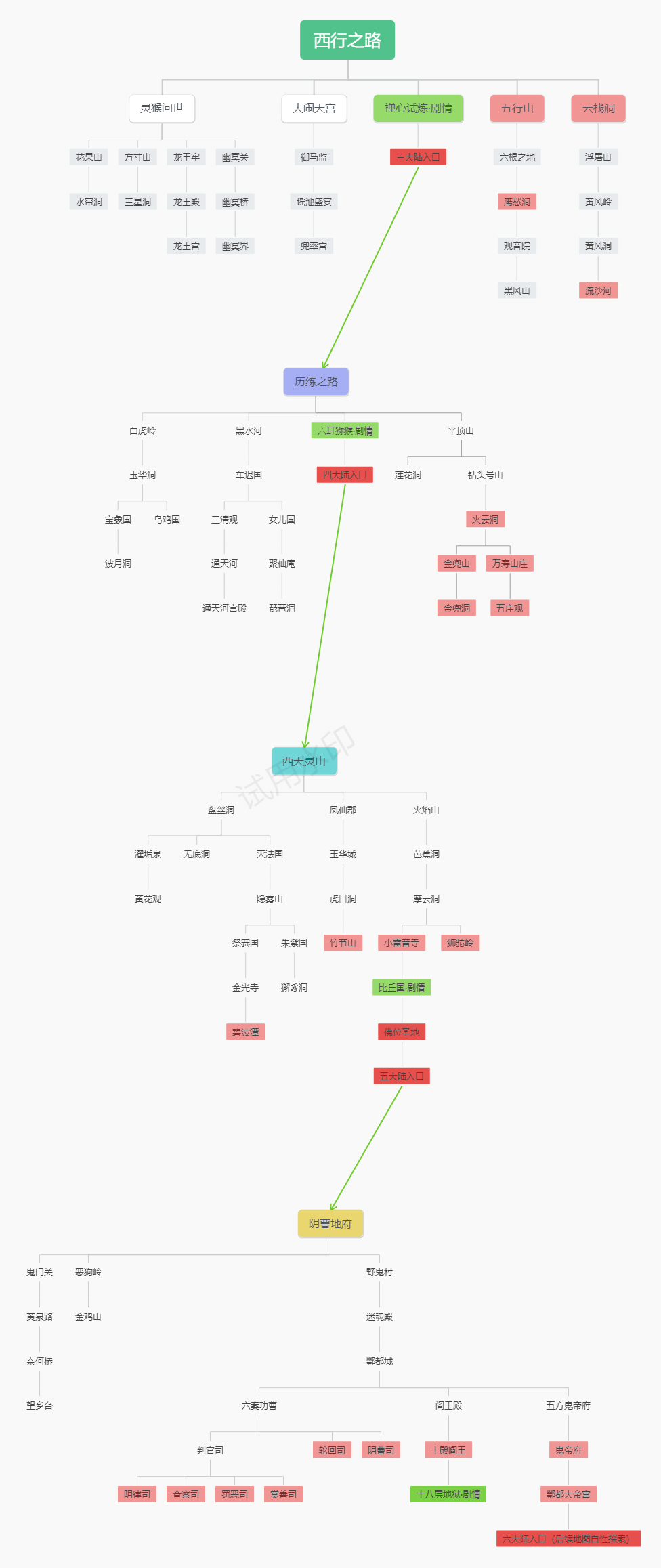 天命西行 详细地图路线图_跑图流程_快速通关