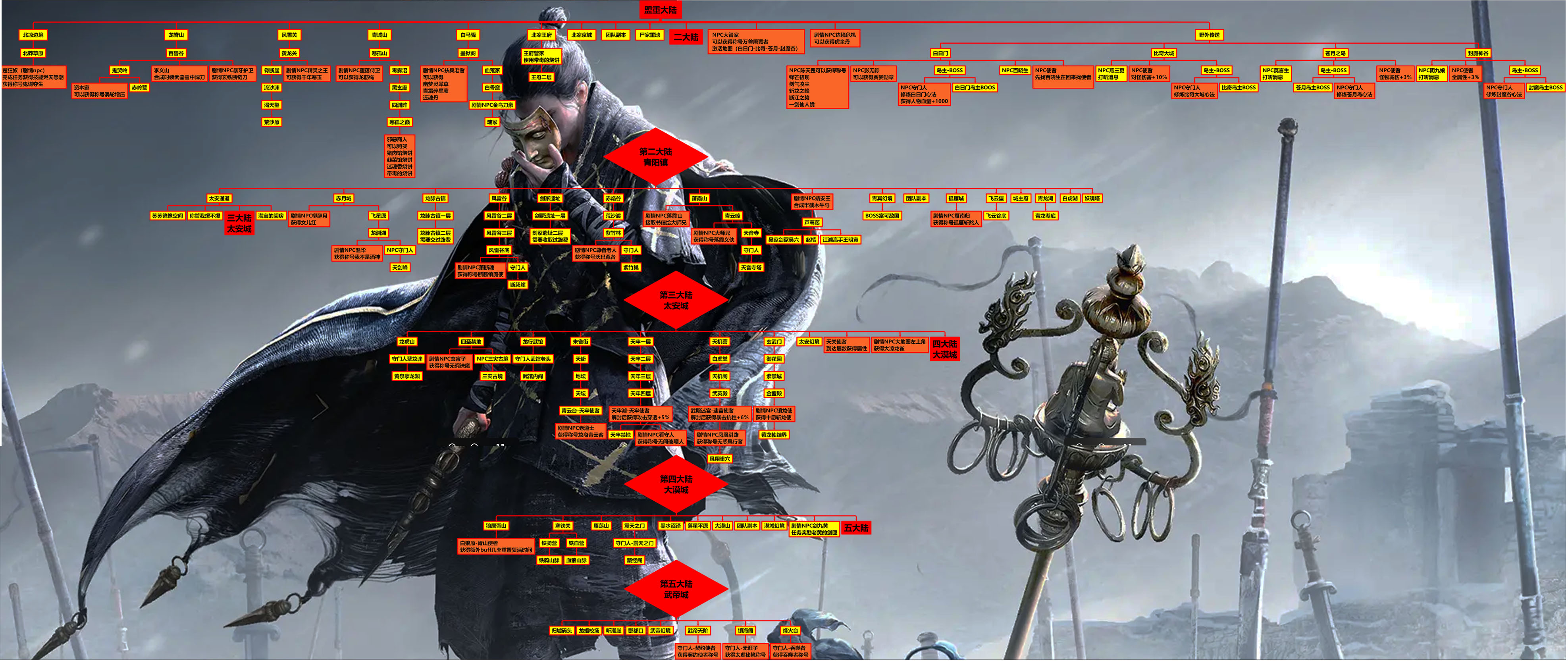 雪中悍刀行 详细地图路线图_跑图流程_快速通关