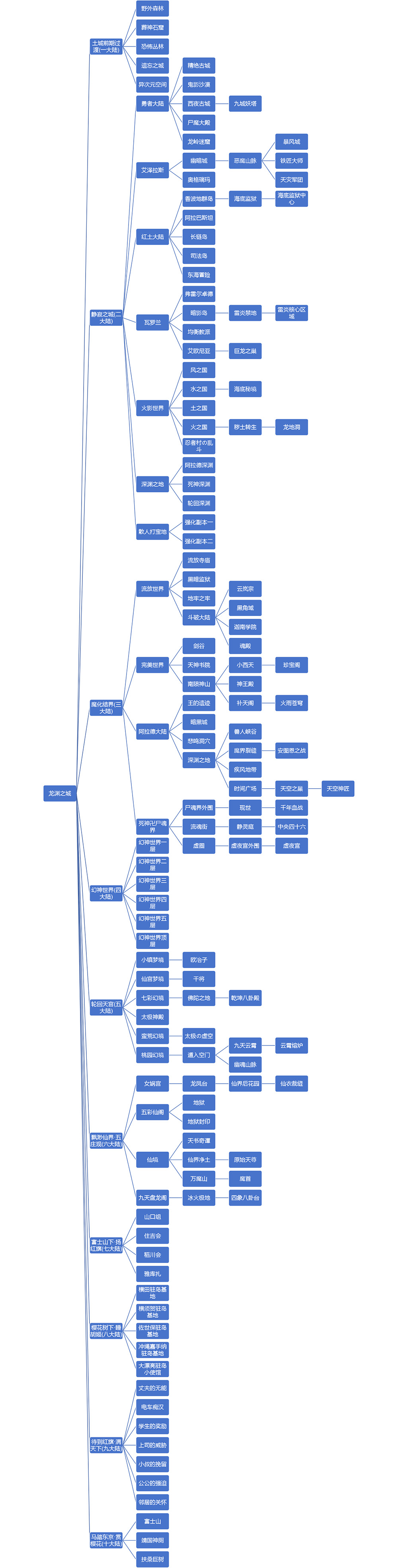 狂战龙渊 详细地图路线图_跑图流程_快速通关