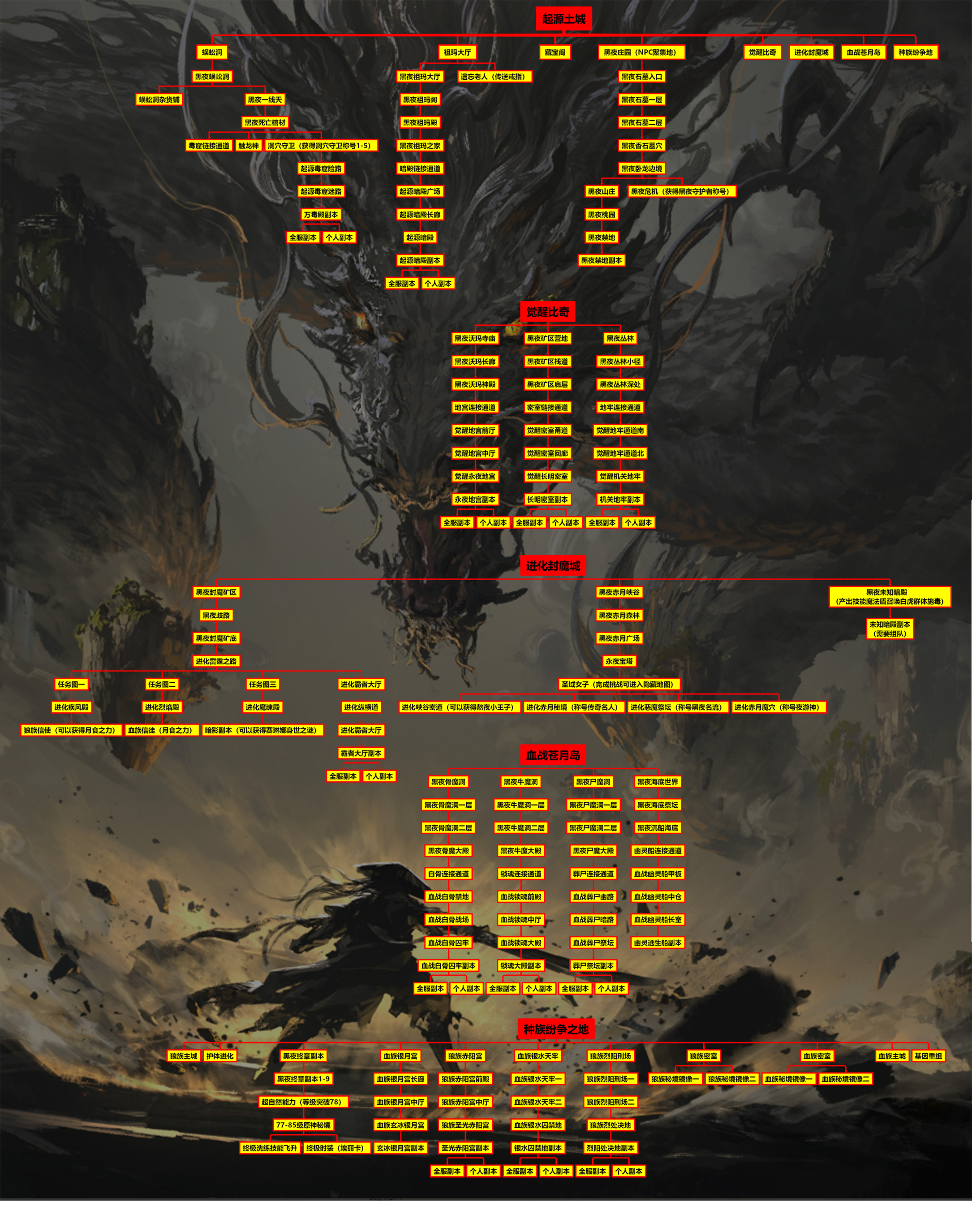 黑夜传说 详细地图路线图_跑图流程_快速通关