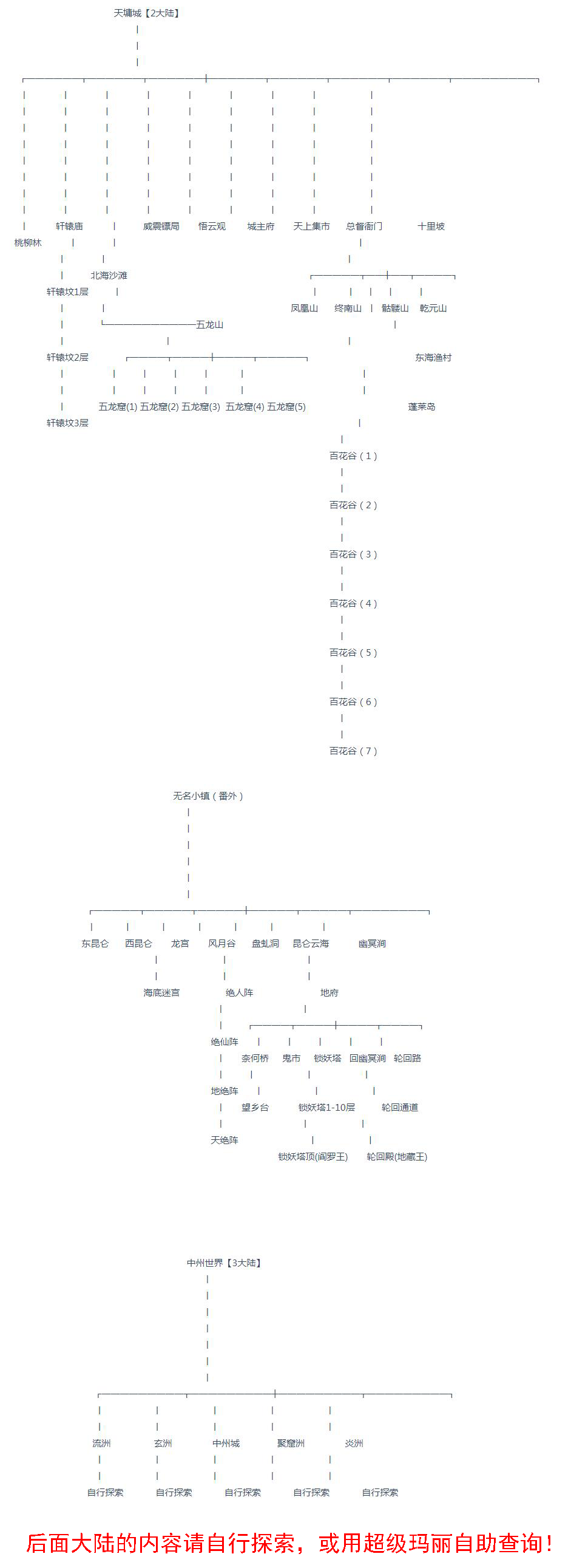 狠人录 详细地图路线图_跑图流程_快速通关