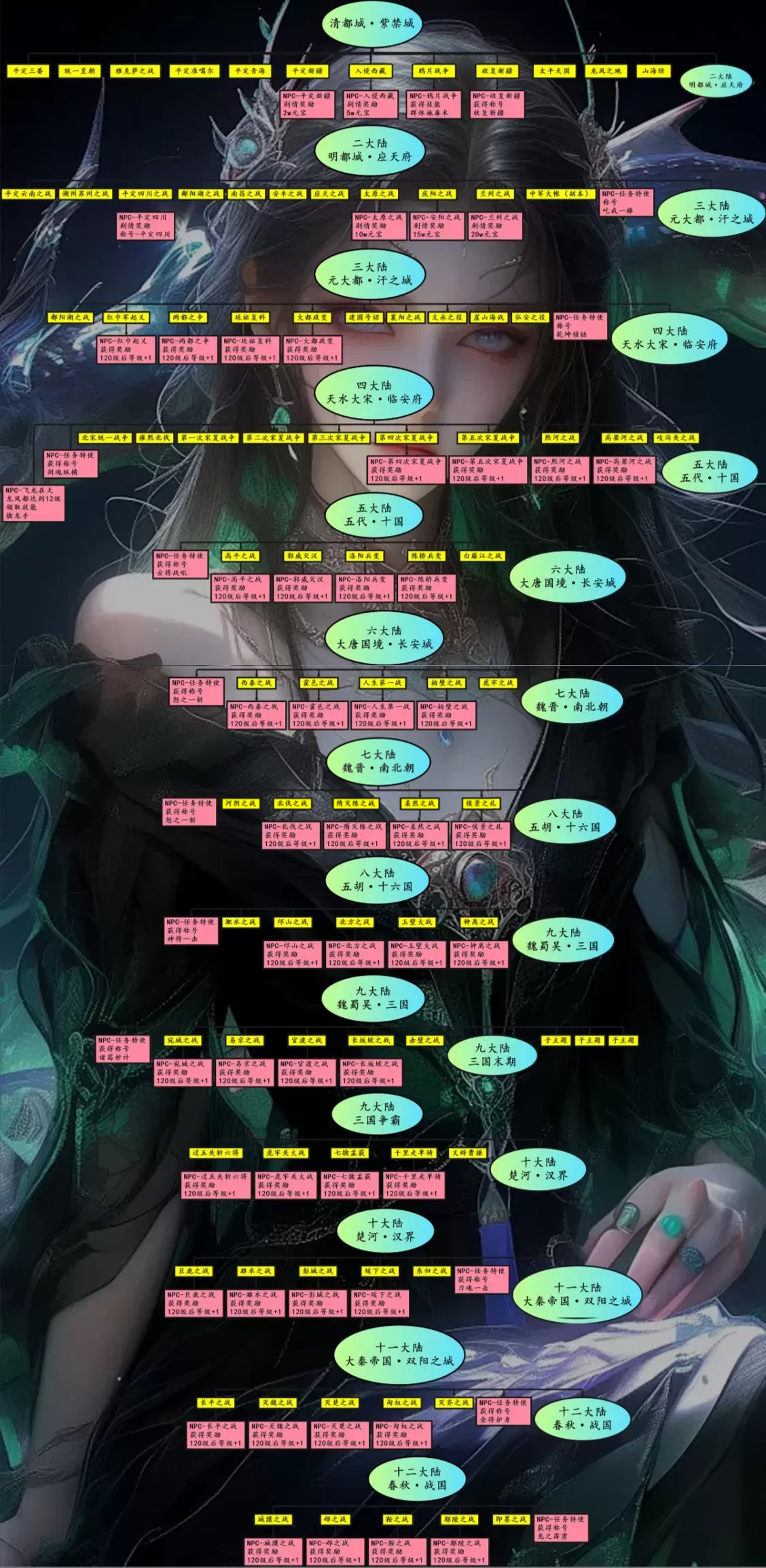 华夏五千年 详细地图路线图_跑图流程_快速通关