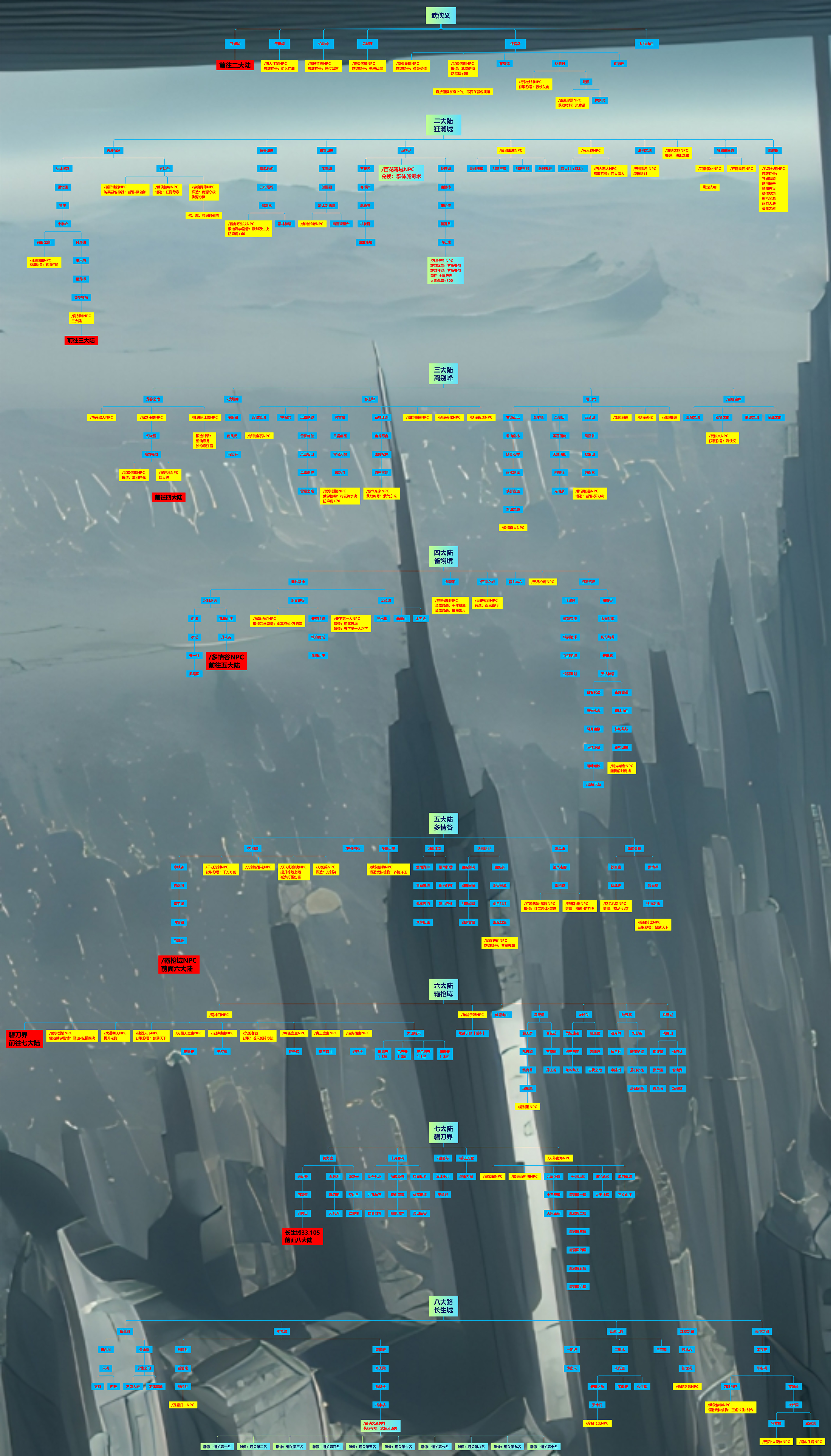 武侠义 详细地图路线图_跑图流程_快速通关