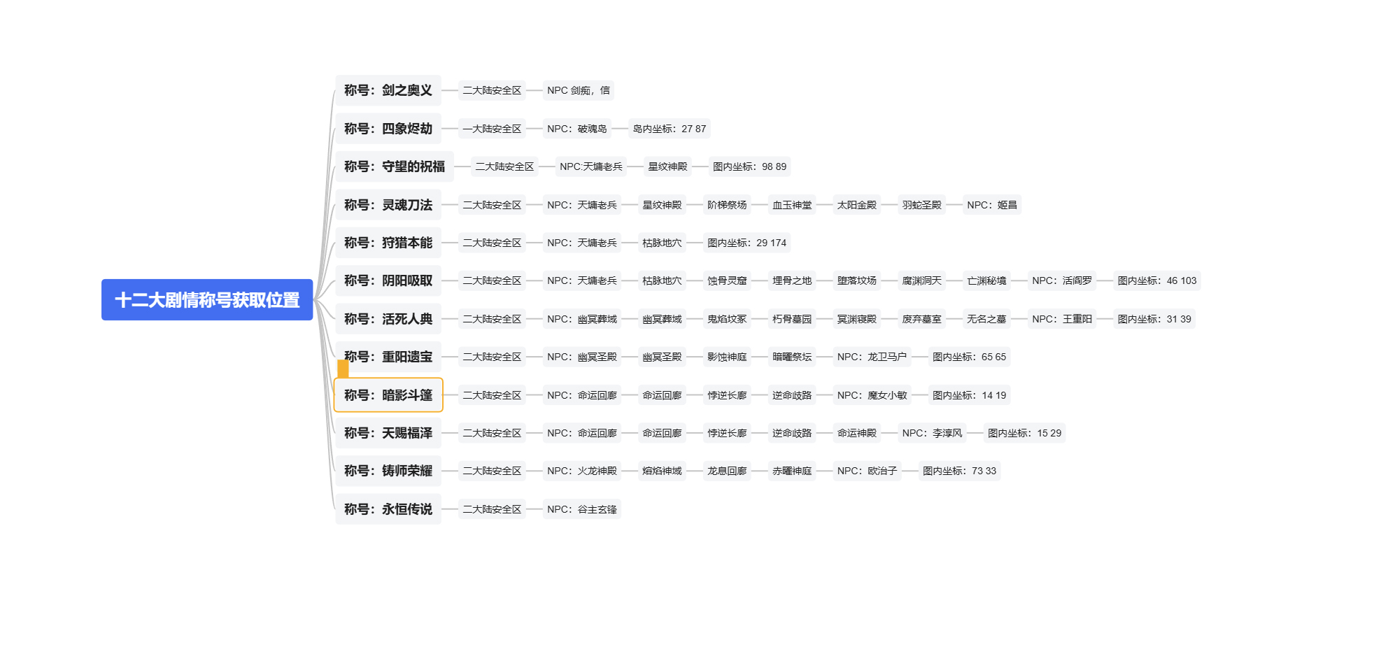 问剑长生 详细地图路线图_跑图流程_快速通关