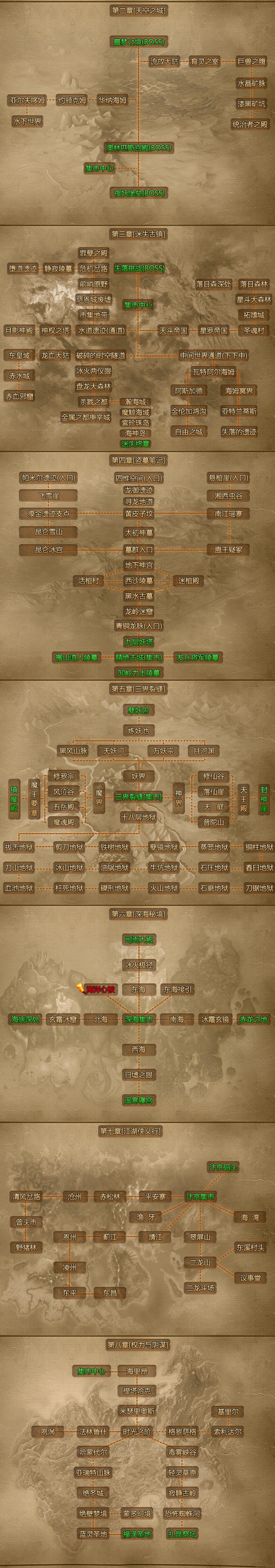 极北龙域 详细地图路线图_跑图流程_快速通关