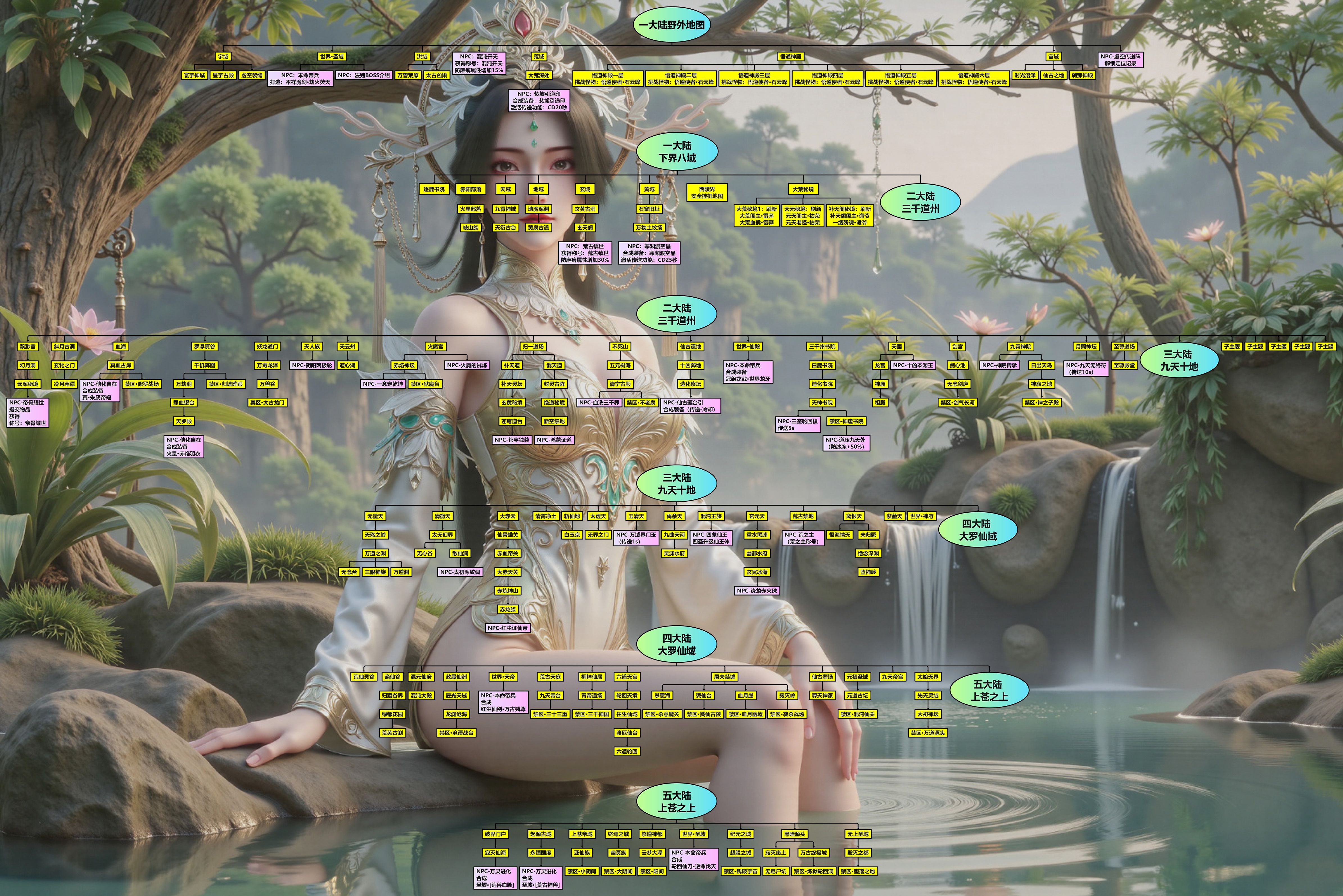 完美世界 详细地图路线图_跑图流程_快速通关